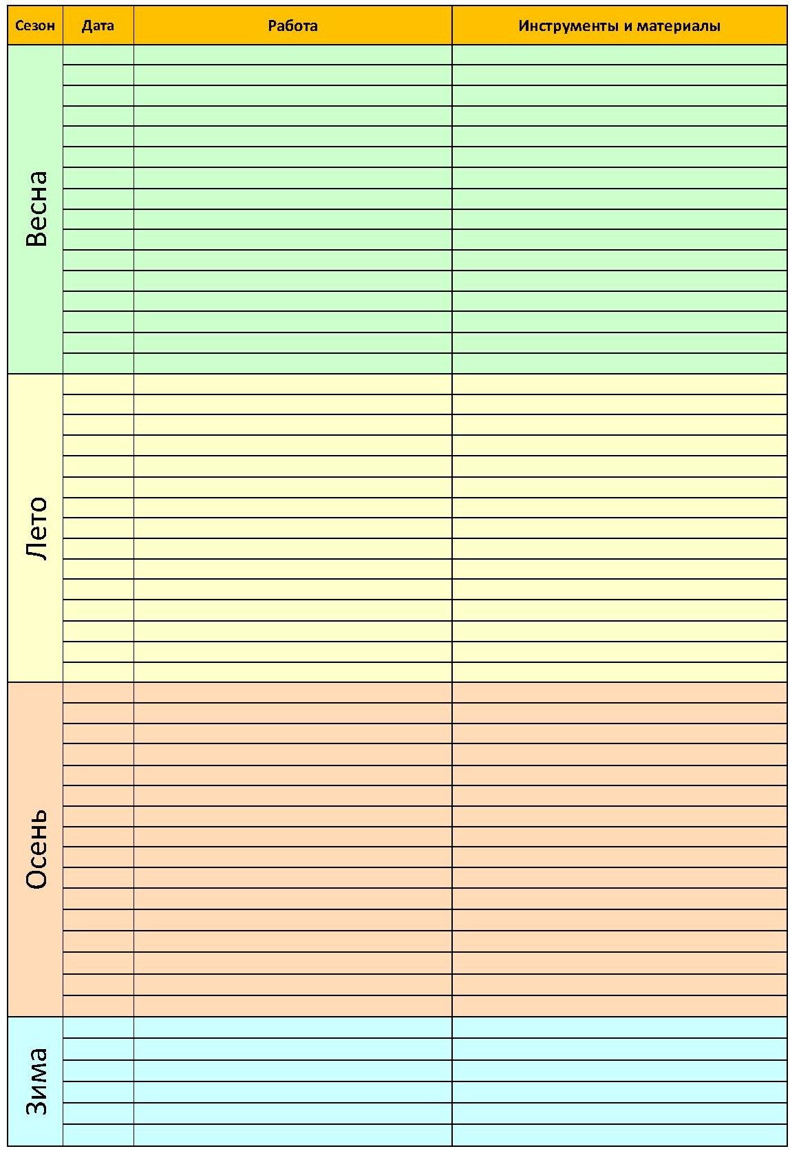 Таблица для планирования садоводческих процессов